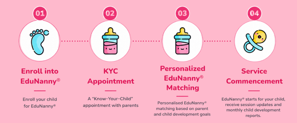 Edunanny_KYC